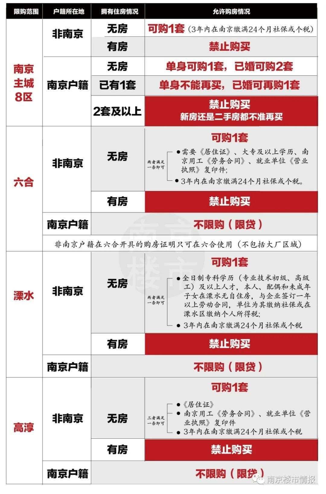 南京房产交易中心_南京房产交易市场_南京房屋交易中心官网