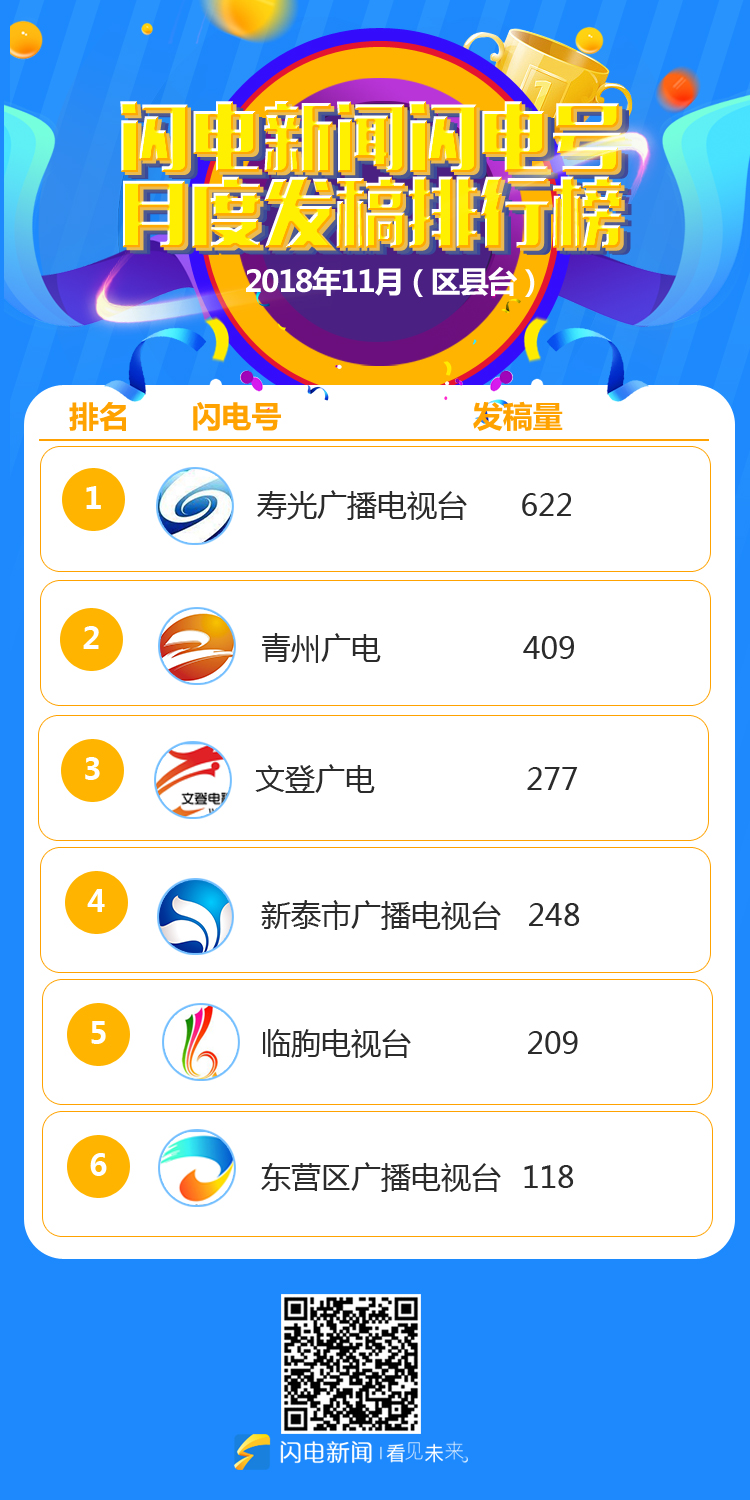 很火的人生游戏_cf的游戏人生_cf游戏人生排行榜