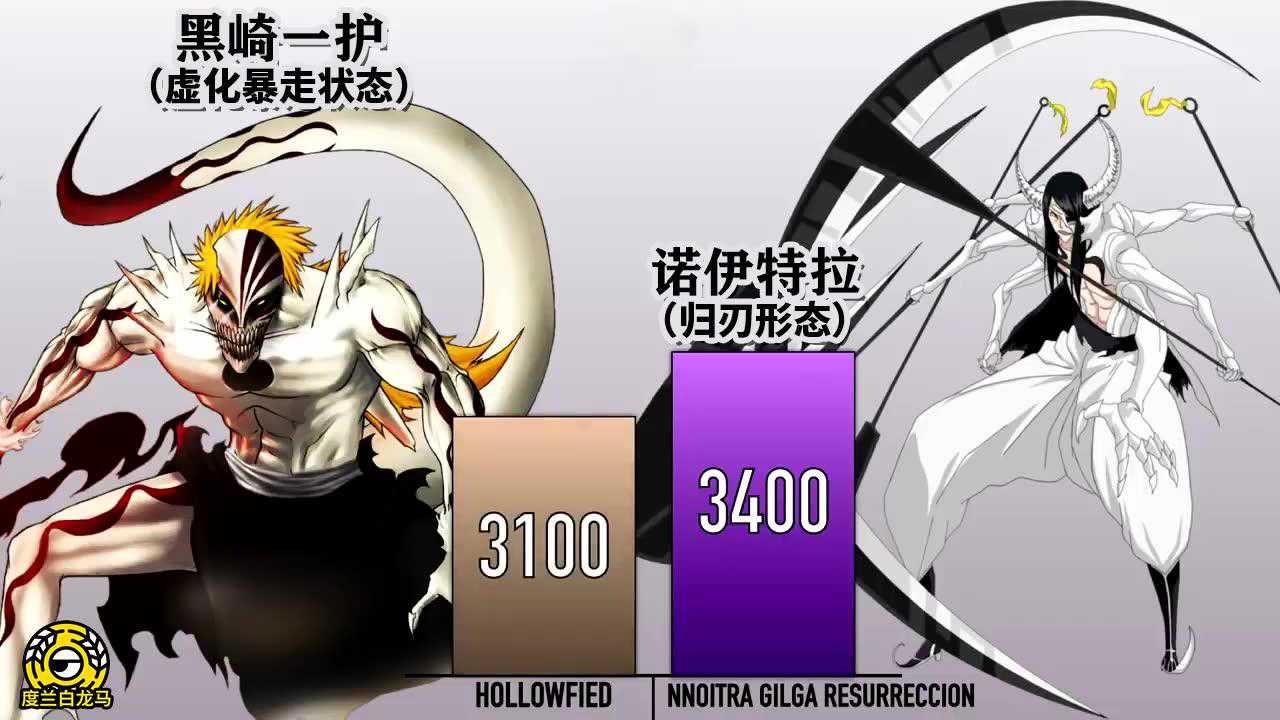 震撼来袭！死神mugen人物包燃情游戏！
