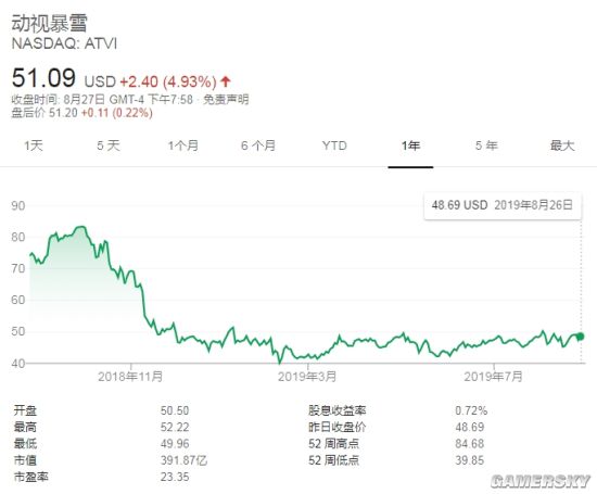 现在买什么游戏股票好_股票买好游戏现在还能买吗_股票买好游戏现在怎么操作