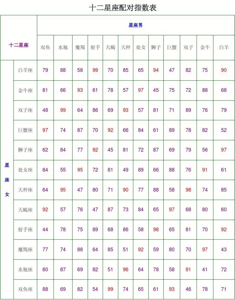姓名匹配情侣指数_情侣姓名配对指数_情侣姓名配对测试软件