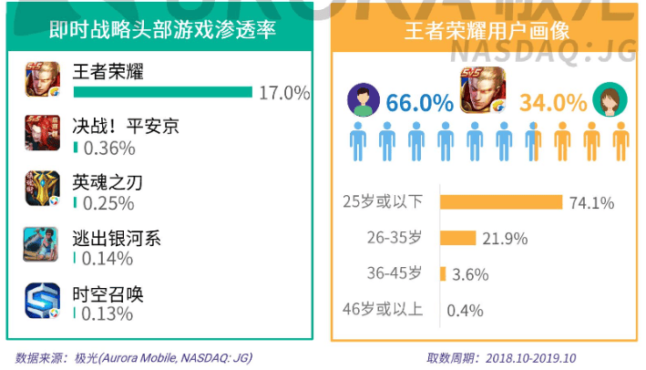 如何开发网页游戏_网页游戏开发入门教程_网页开发游戏的软件