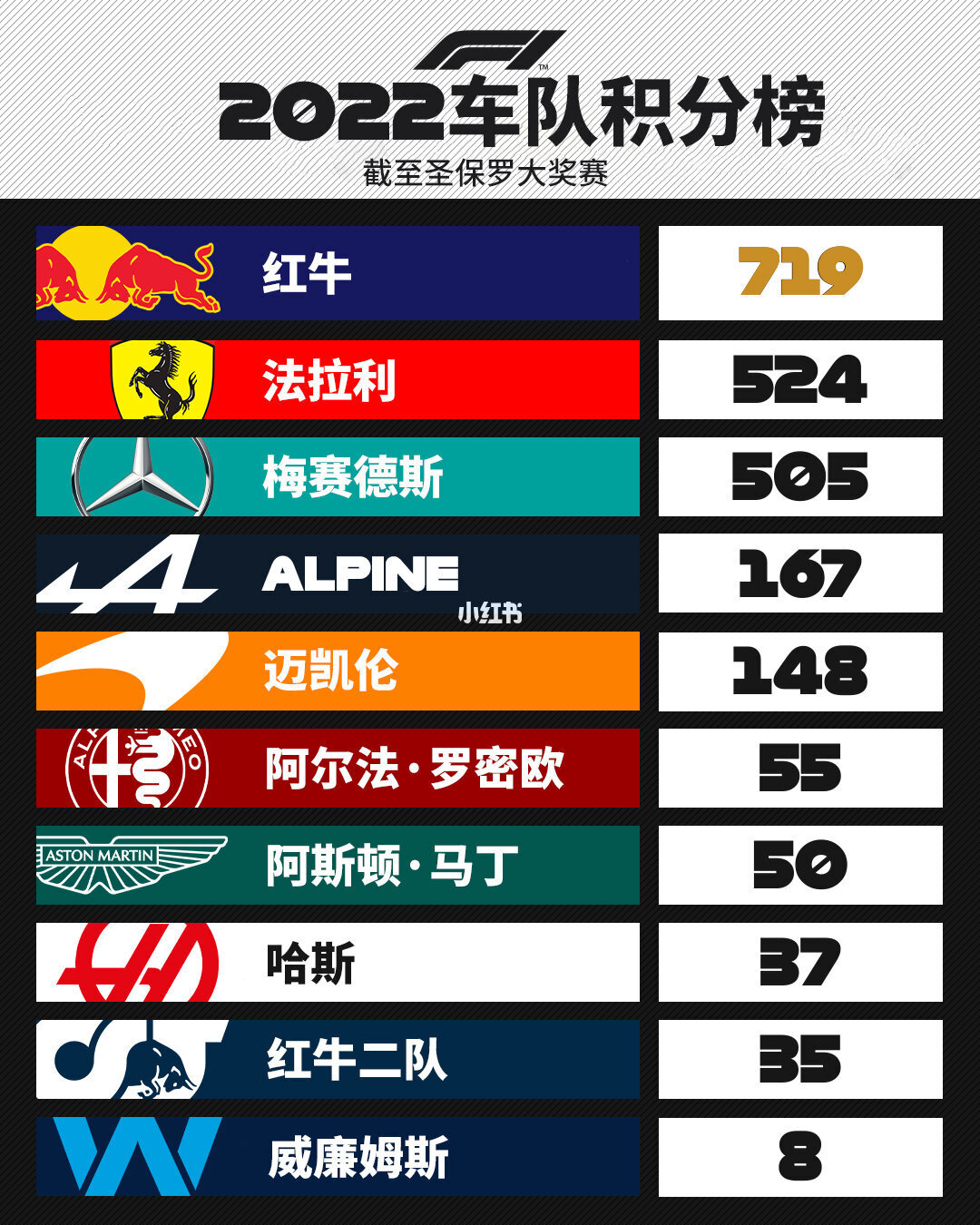 排名站队_f12012个站排名_排名站位