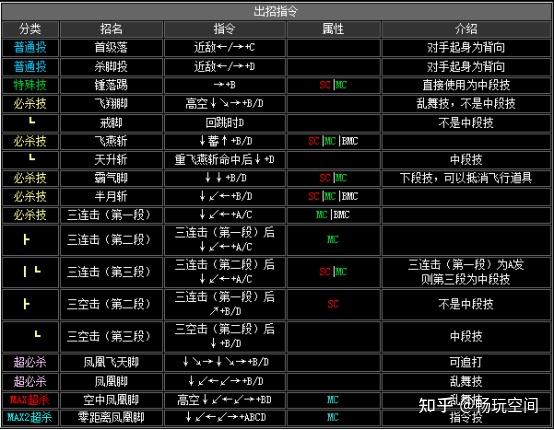 kof2002 bc连_拳皇2002金家潘bc连