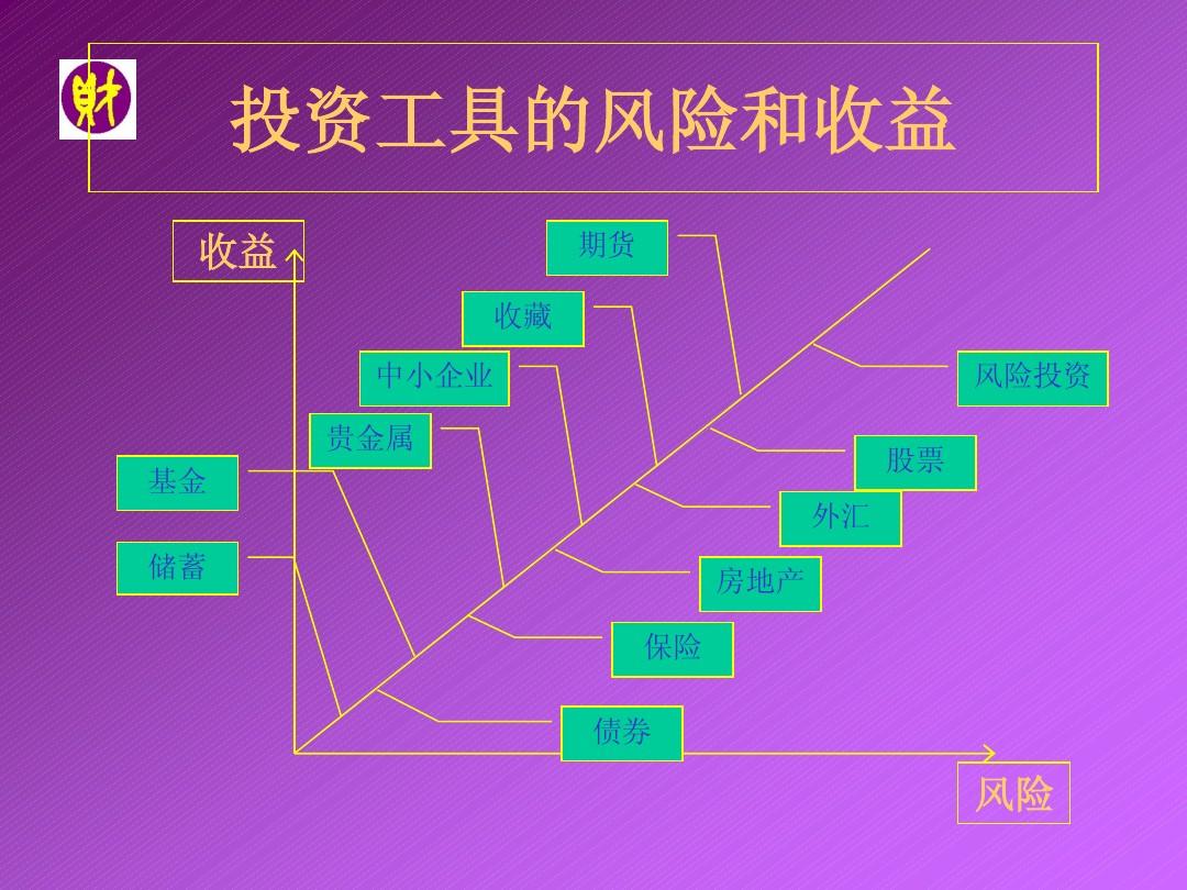 信用卡套取现金技巧_lol影流之主技巧_现金流游戏 技巧