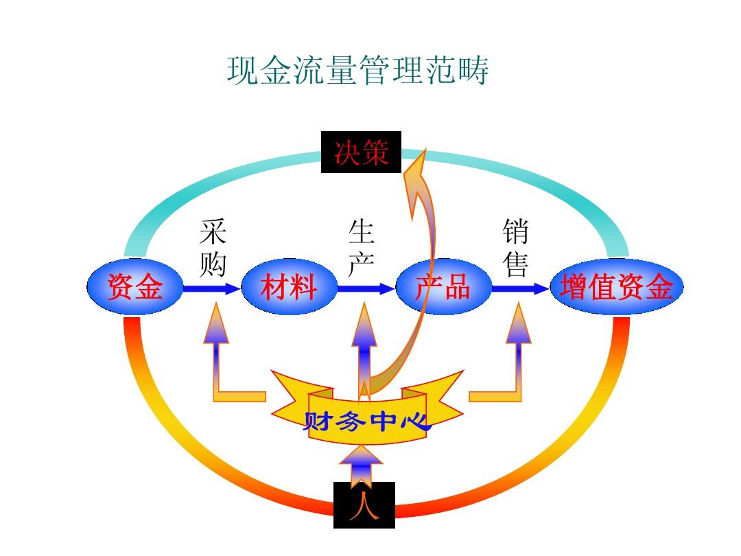lol影流之主技巧_信用卡套取现金技巧_现金流游戏 技巧