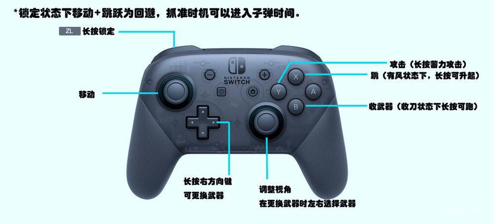生化危机3：吉尔的生存之旅