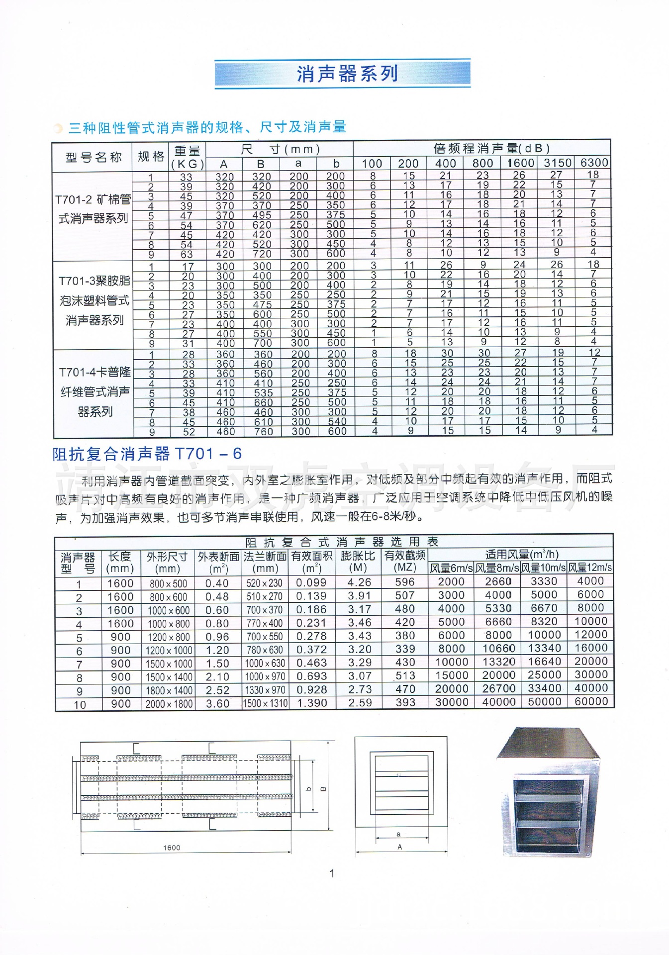 消声器价格计算公式_消音器价格_消音器产品介绍
