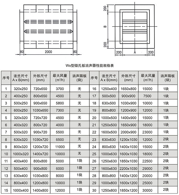 消音器产品介绍_消音器价格_消声器价格计算公式