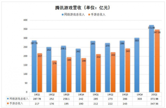 乐逗游戏借壳上市_乐逗游戏时空猎人_乐逗游戏财报