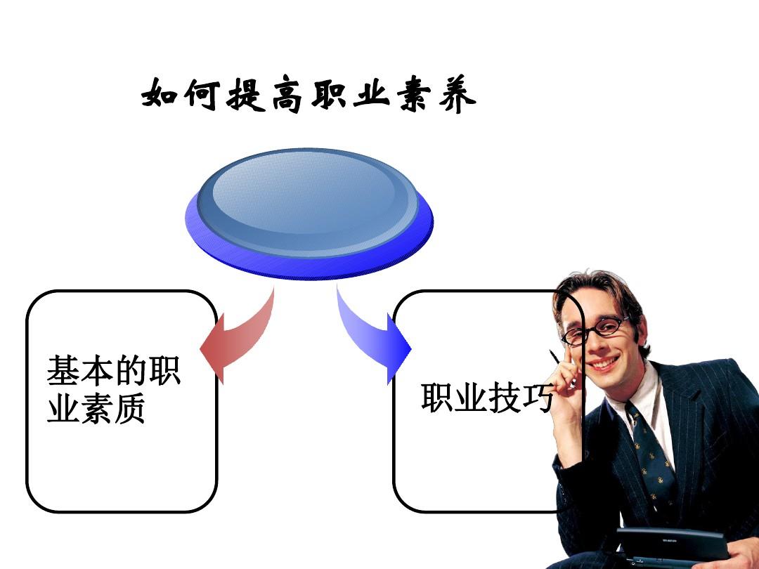 职业游戏玩家的素养：职业道德要求