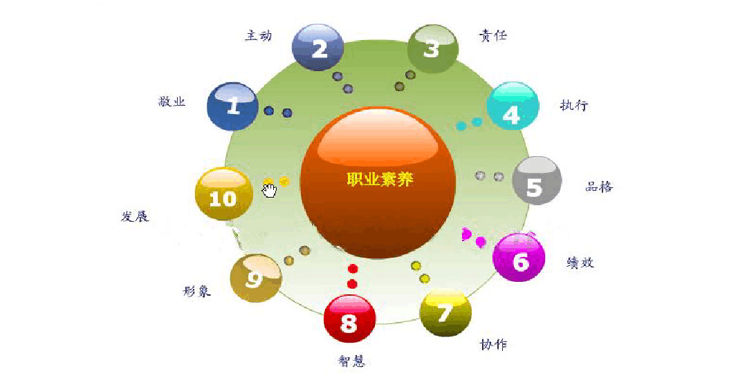 职业素养小说_职业素养的游戏_职业游戏玩家的素养