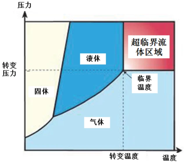 临界婚姻_临界_临界爵迹