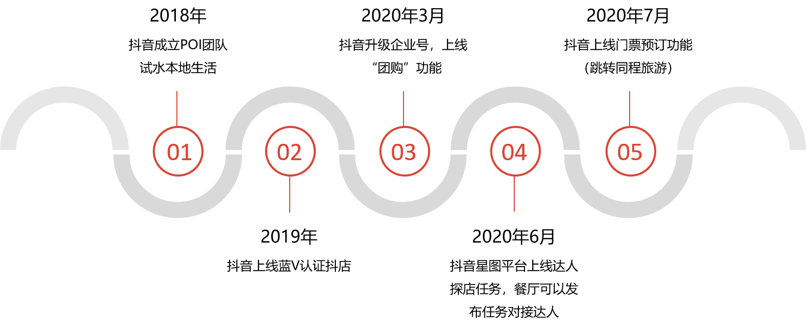 抖音在线解析：今天在线是什么意思？