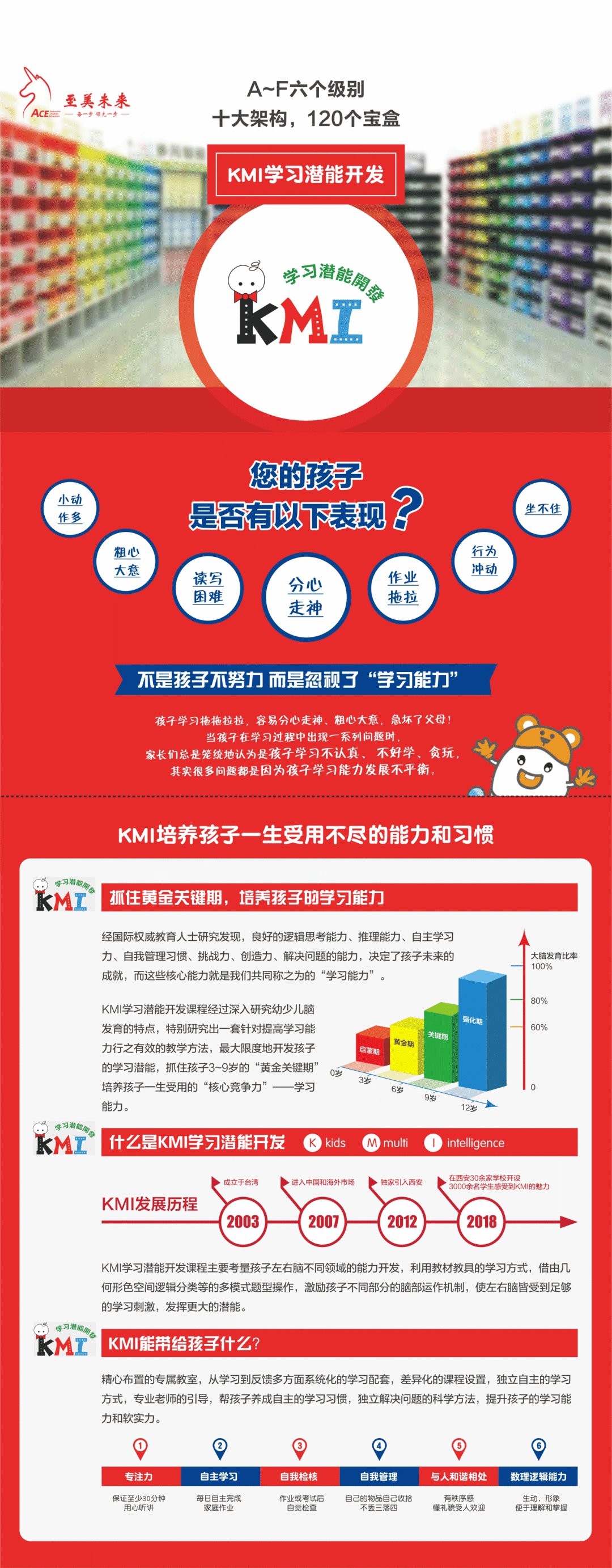 晓教育：幼儿园律动舞蹈培训