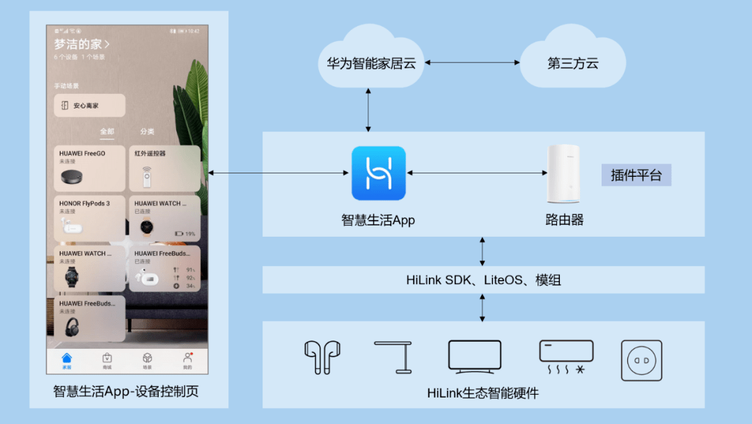 华为云服务官网，查找设备更简单