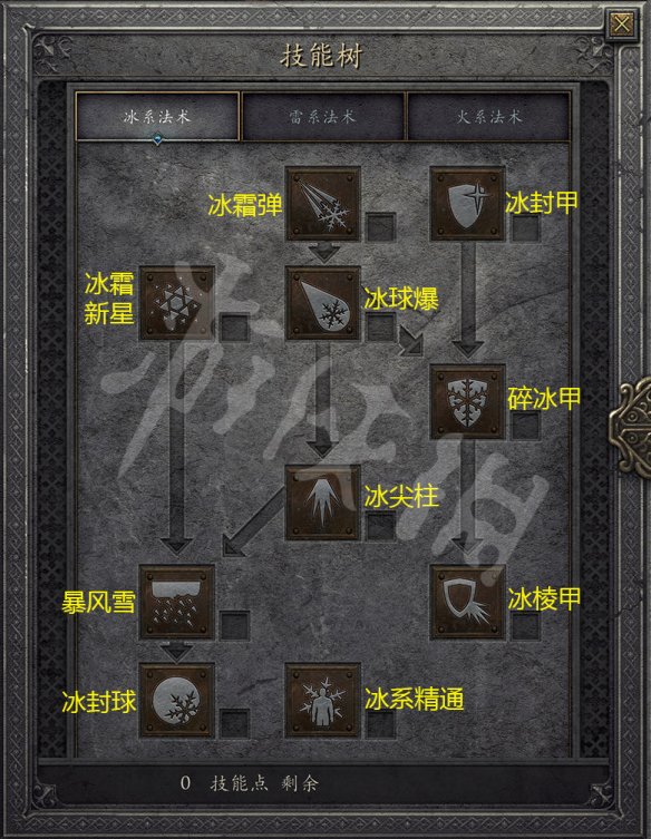 暗黑洗点勋章_暗黑洗点水_暗黑2洗点