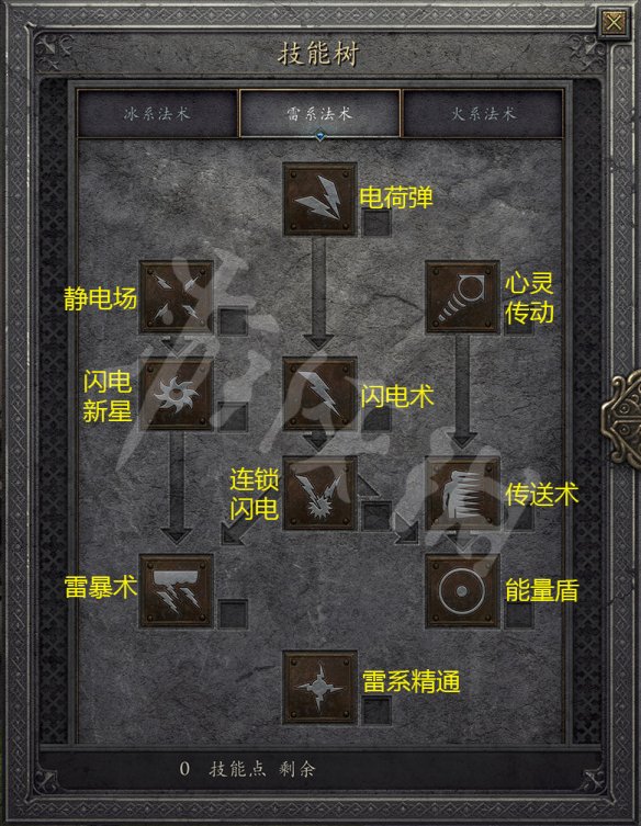 暗黑洗点水_暗黑洗点勋章_暗黑2洗点