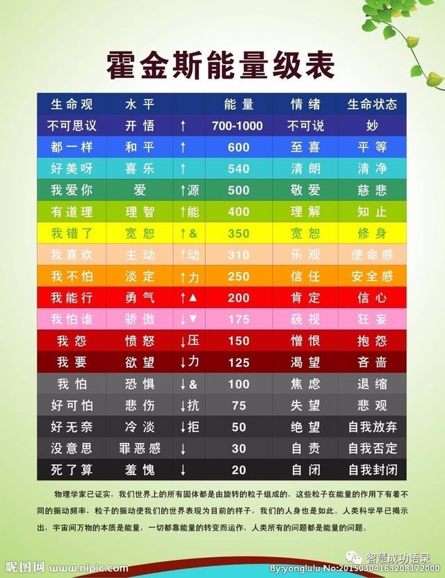 能量库app官网下载_正能量网站网址_能量平台