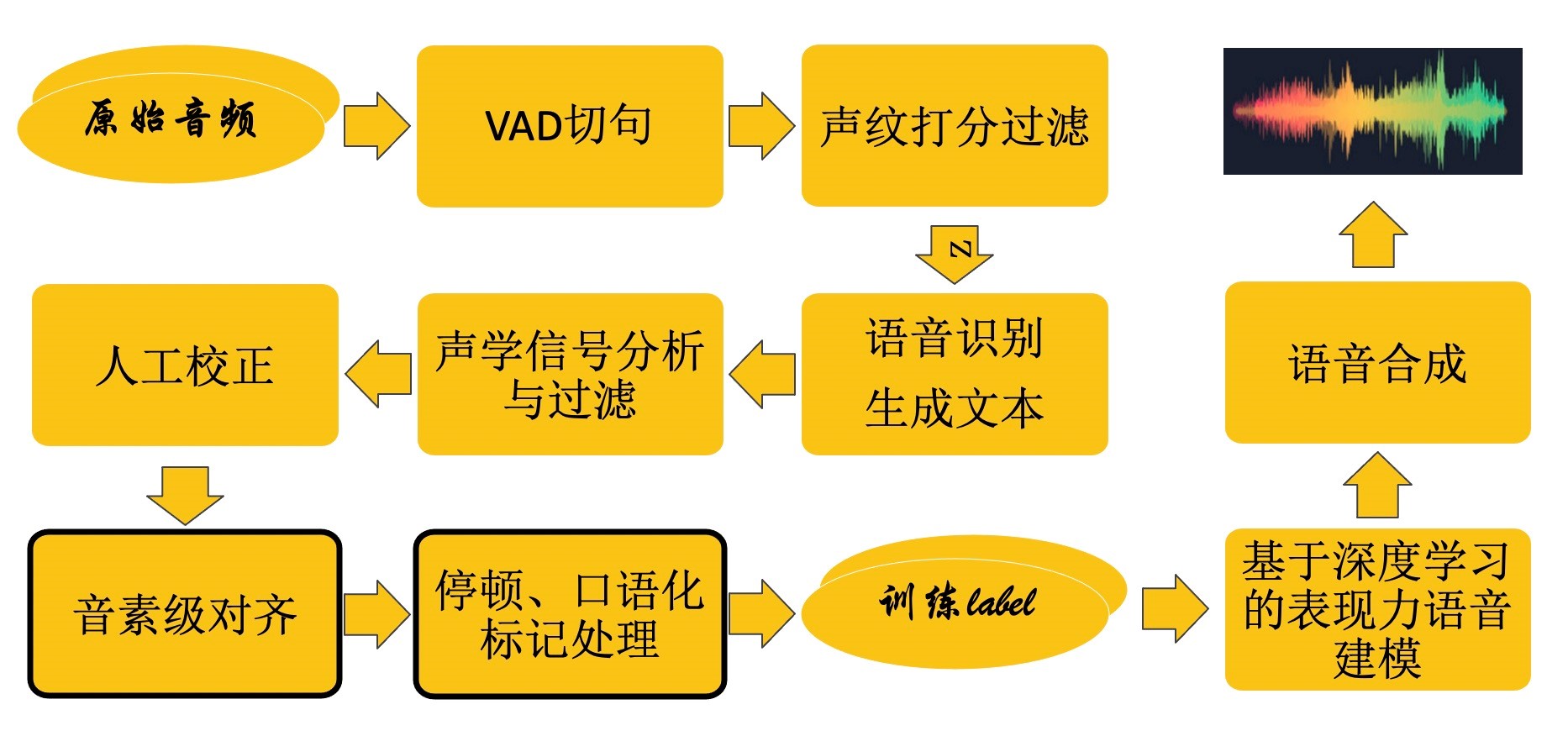 高质量语音合成软件，打造多语种声音