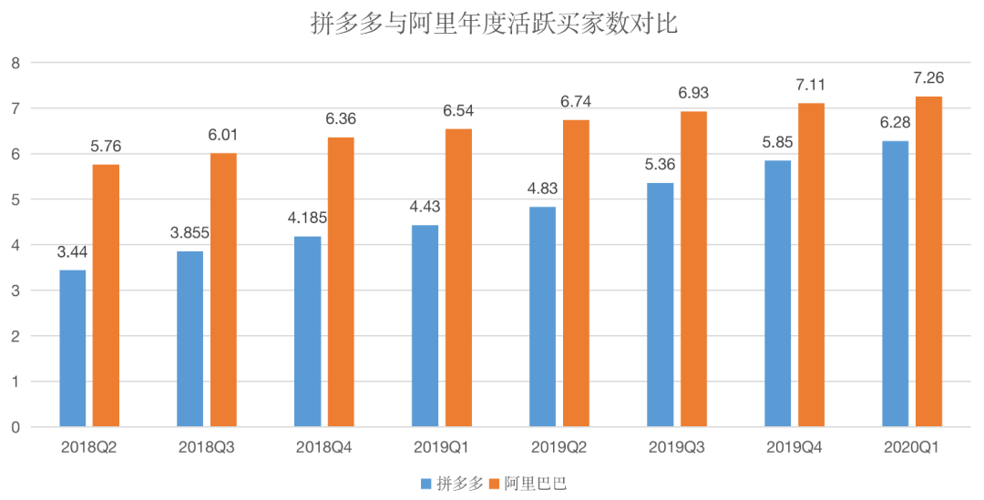 拼多多：社交团购，乐享购物乐趣