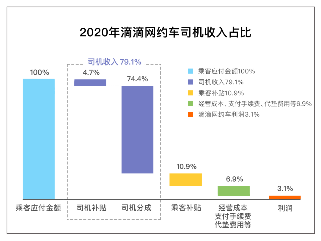 花小猪司机app下载_花小猪司机论坛_司机花小猪超级赚钱二维码