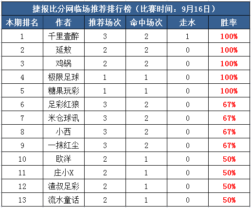 球彩tv_最新版唯彩看球_球彩网官网