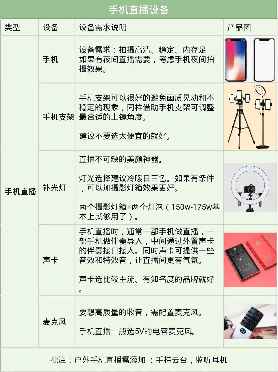 直播手机性价比推荐_直播吧手机_直播手机用什么牌子好