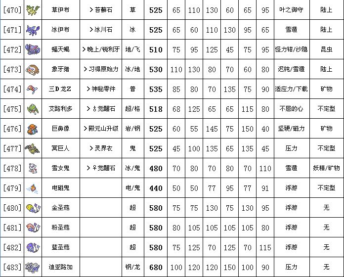 奥奇传说精灵图签_奥奇传说精灵图鉴_精灵图鉴传说奥奇在线观看