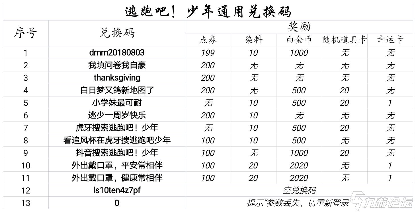 原神兑换码集合_原神兑换码2022_原神兑换码怎么获得