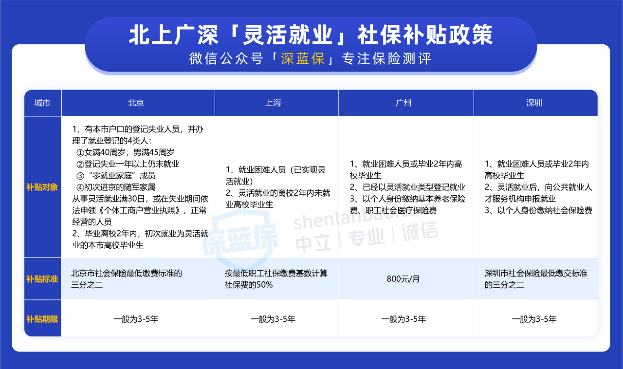 四川人社app下载安装_四川人社app_四川人社保app