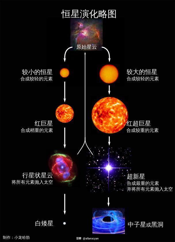 厄孙_孙雨蒙和孙雨彤_孙宏文孙竞祖