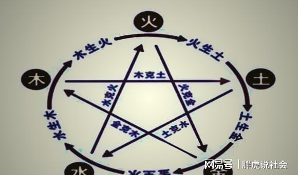 克制五行关系的植物_克制五行关系的法宝_五行克制关系