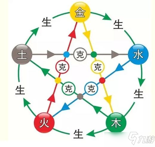 克制五行关系的法宝_五行克制关系_克制五行关系的植物