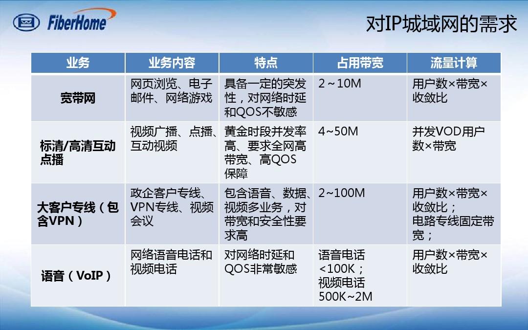 免费上网管理软件_免费的网管软件_免费网络管理软件哪个好
