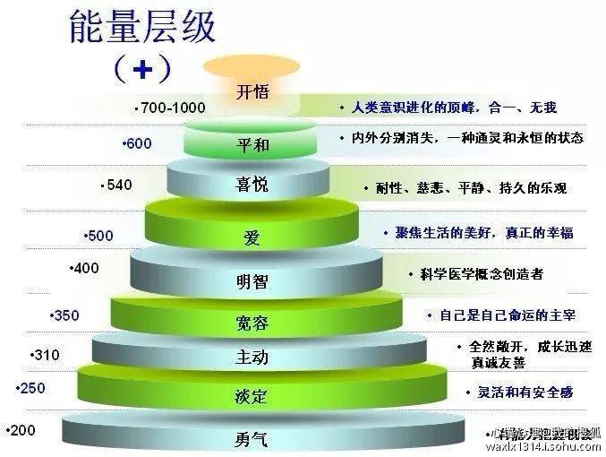 生命蓝灵怎么进化多灵_生命蓝灵_生命蓝灵怎么获得