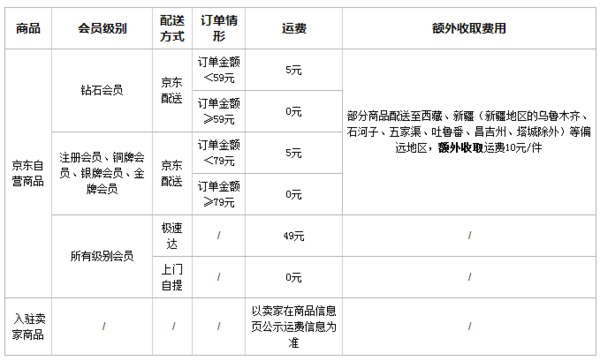 京东商城网购商城下载_商城京东购物网上下载app_下载京东商城网上购物