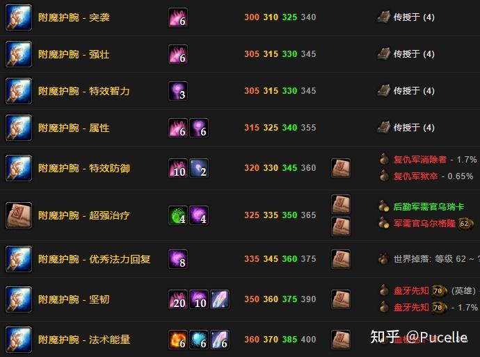 魔兽附魔之道：能量注入与魔法融合