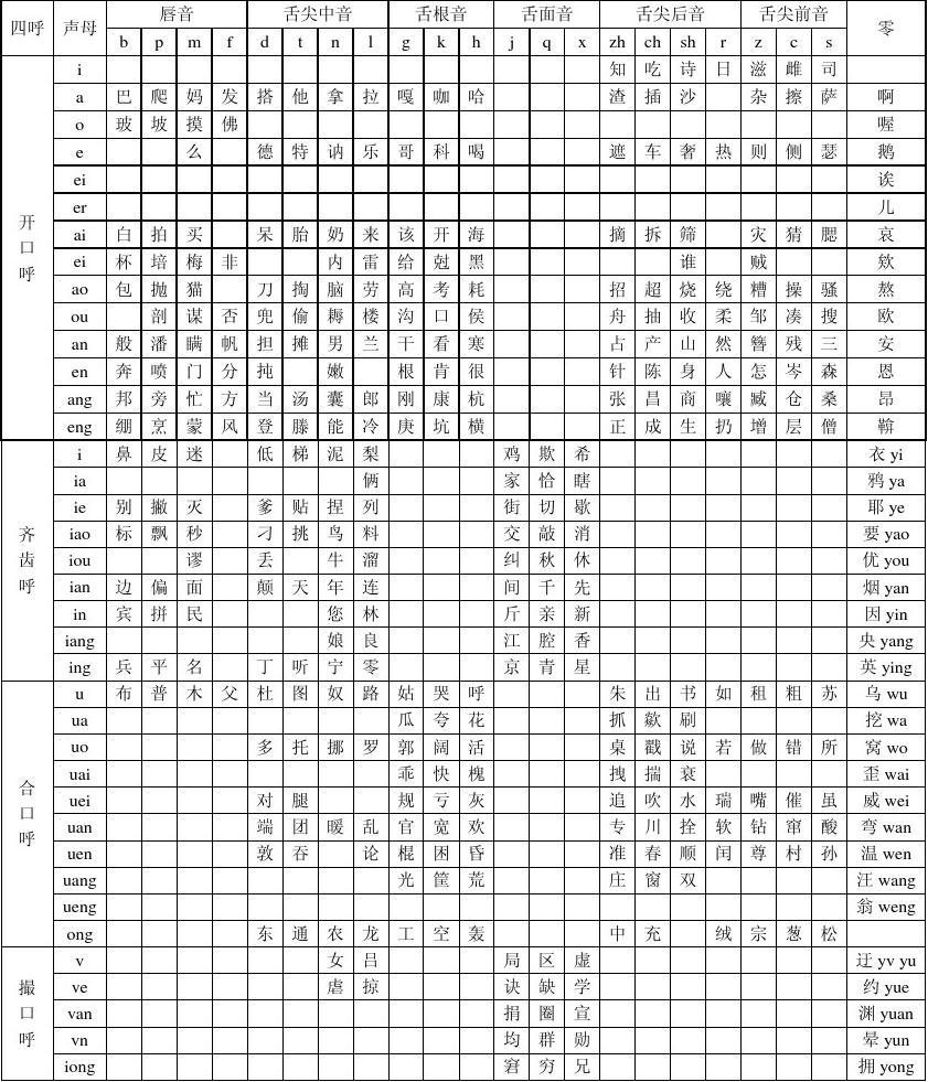 汉语发音标注，一招搞定