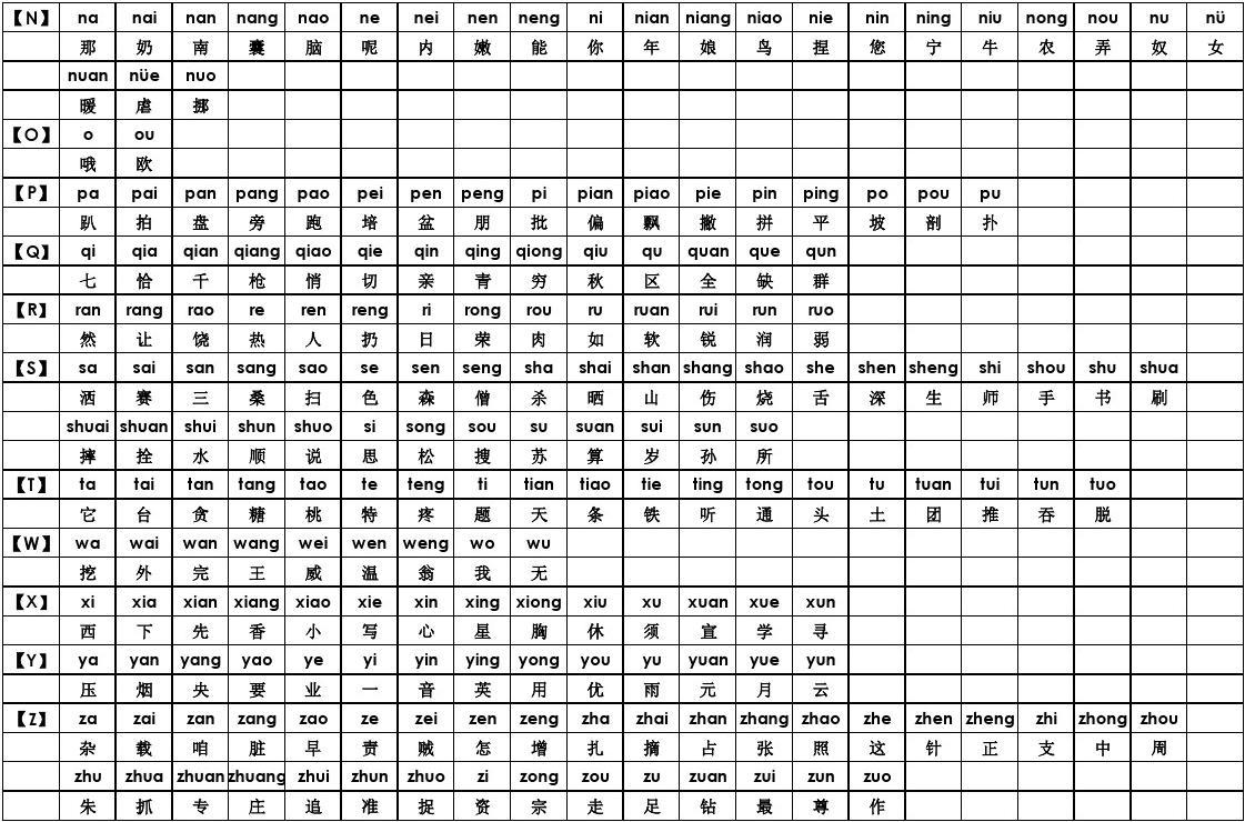 汉语发音的标注方法包括_汉语发音标注的方法包括_汉语标注发音方法包括哪几种