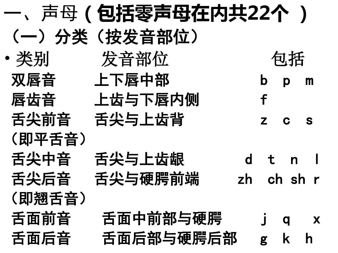汉语发音的标注方法包括_汉语标注发音方法包括哪几种_汉语发音标注的方法包括