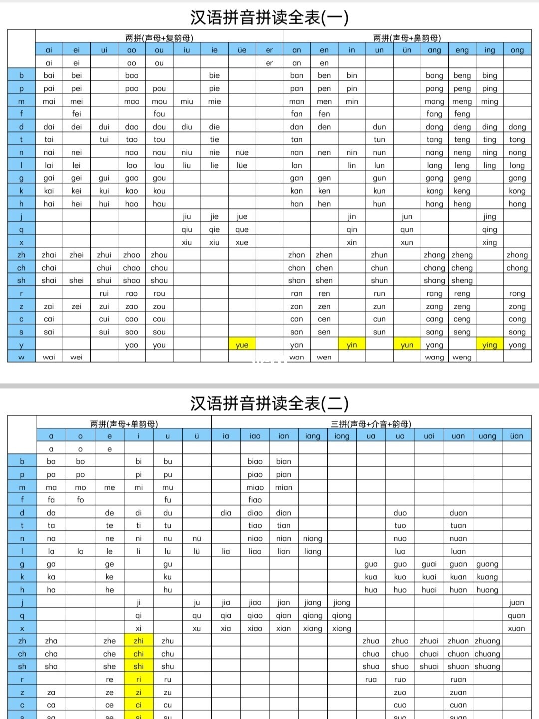 汉语标注发音方法包括哪几种_汉语发音的标注方法包括_汉语发音标注的方法包括