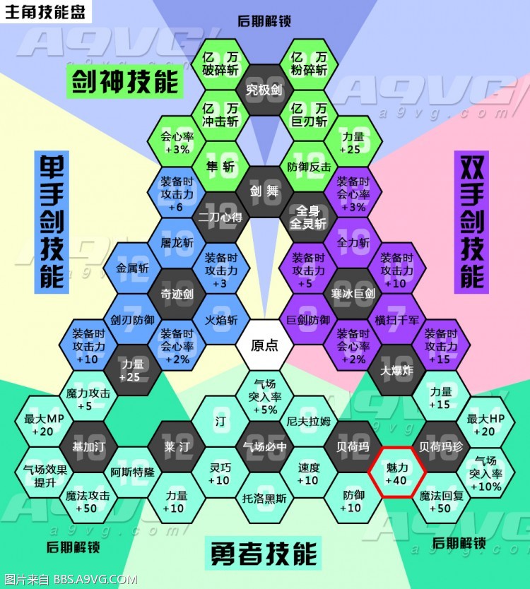 计斗四神鼎攻略_计斗四神鼎攻略_计斗四神鼎攻略