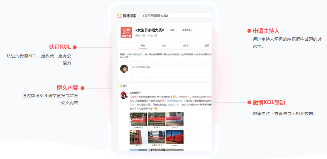 微博怎么建群_微博建群怎么建的_微博建群怎么关联明星