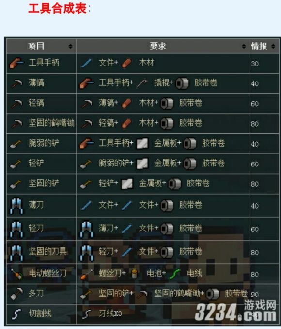 泰拉瑞亚合成物品大全中文_泰拉瑞亚全物品合成表_合成表泰拉瑞亚