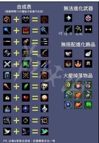 泰拉瑞亚合成物品大全中文_合成表泰拉瑞亚_泰拉瑞亚全物品合成表