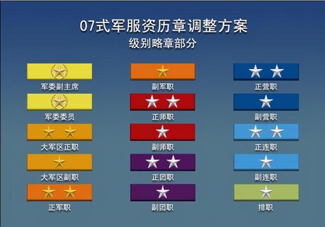 穿越火线军衔_穿越火线军衔图鉴表_火线军衔等级