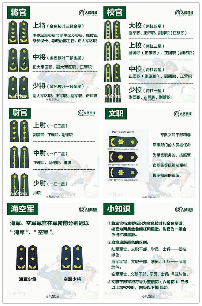 穿越火线军衔图鉴表_火线军衔等级_穿越火线军衔