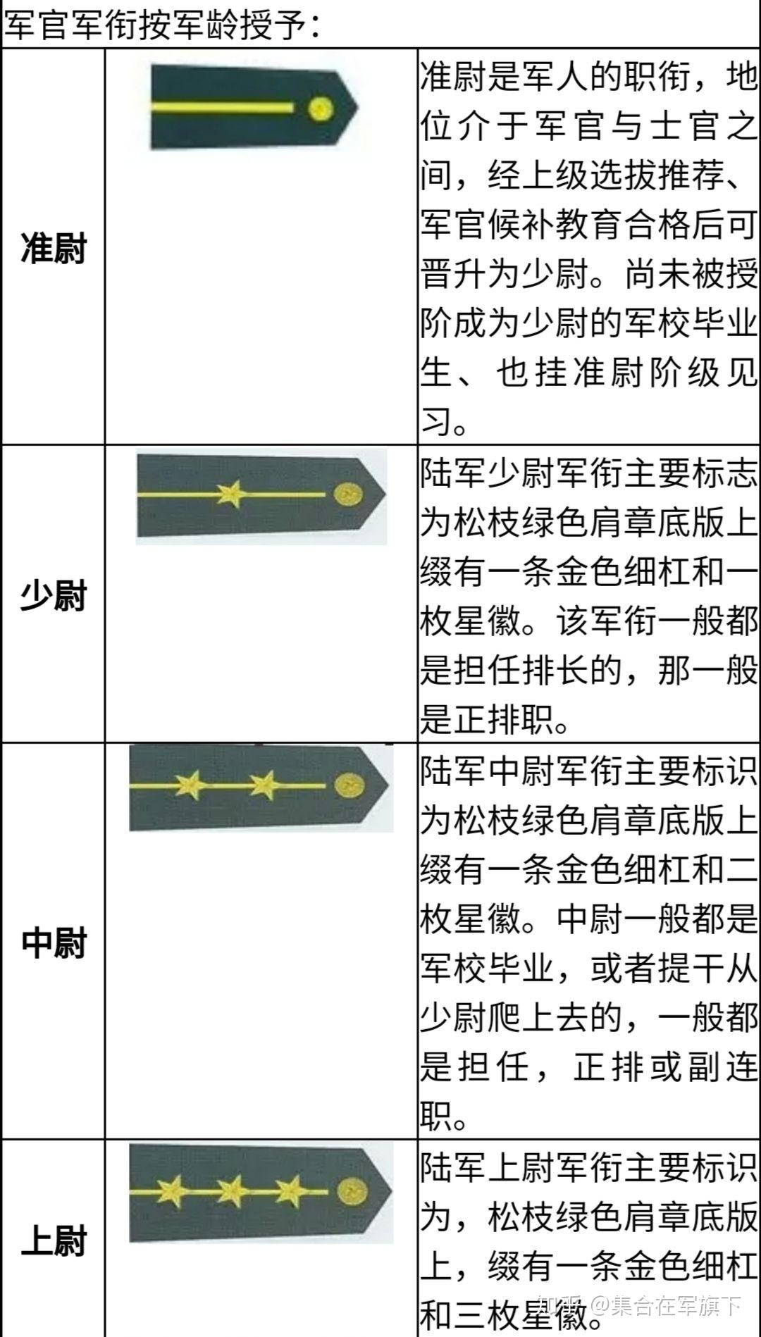 穿越火线军衔图鉴表_穿越火线军衔_火线军衔等级