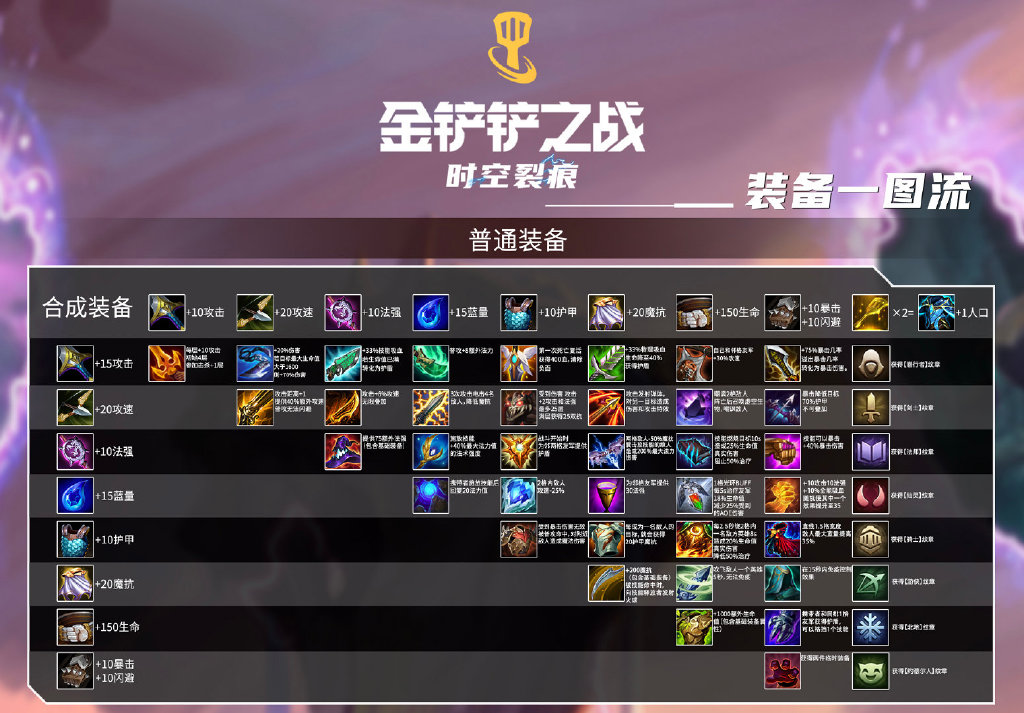 王者荣耀：成吉思汗出装攻略，装备选择技巧大揭秘